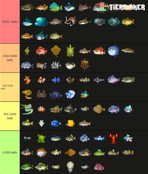 List of fish in New Horizons .